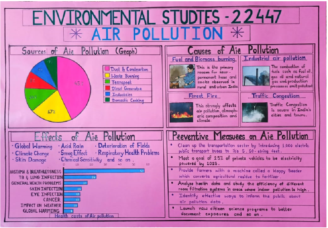 Air Pollution (EST)