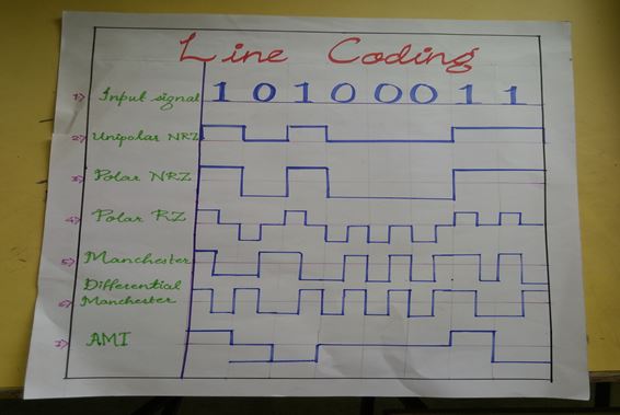 Chart Name- Line Coding