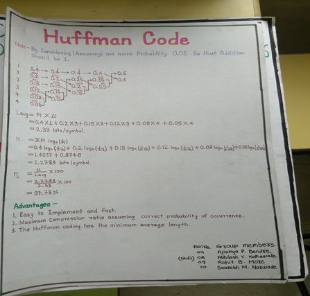 Chart Name- Huffman Code