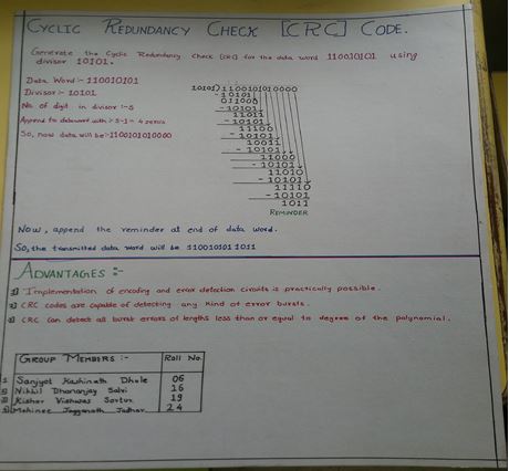 Chart Name- Cyclic Redundancy Check Code